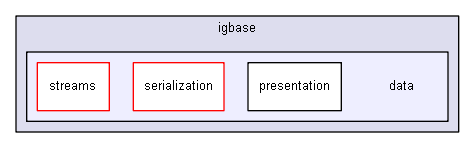 iglib/igbase/data