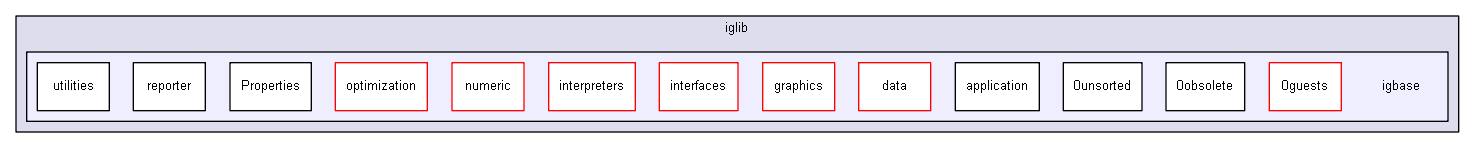 iglib/igbase