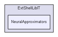 shelldev/extensions/ExtShellLibIT/NeuralApproximators