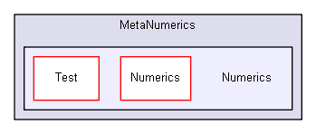 igsandbox/numerics/MetaNumerics/Numerics