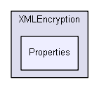 igtest/iglib_sandbox/encryption/XMLEncryption/Properties