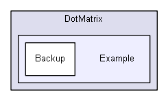 igsandbox/numerics/DotMatrix/Example