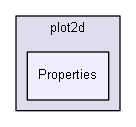 iglib/extensions/igplot2d/plot2d/Properties