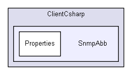 igsandbox/InterprocessCommunication/named_pipe_examples_master/C++ server & C# clien HALF-DUPLEX/ClientCsharp/SnmpAbb