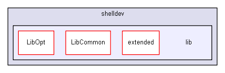 shelldev/lib