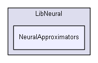 iglib/extensions/ann/LibNeural/NeuralApproximators