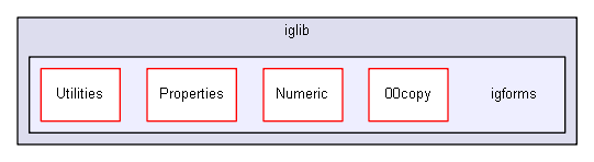 iglib/igforms