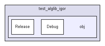 igsandbox/numerics/test_numerics_igor/test_alglib_igor/obj