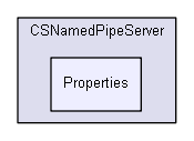 igsandbox/InterprocessCommunication/named_pipe_examples_master/Inter-Process Communication (IPC)/CSNamedPipeServer/Properties