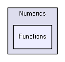 igsandbox/numerics/MetaNumerics/Numerics/Numerics/Functions