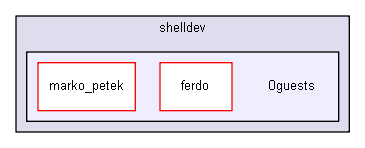 shelldev/0guests