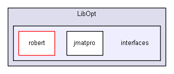 shelldev/lib/LibOpt/interfaces