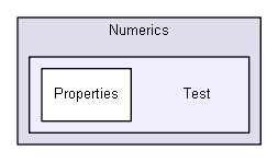 igsandbox/numerics/MetaNumerics/Numerics/Test