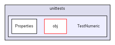 unittests/TestNumeric