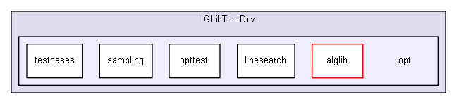 igtest/IGLibTestDev/opt