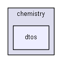 igtest/IGLibTestDev/physics/chemistry/dtos