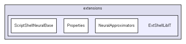 shelldev/extensions/ExtShellLibIT