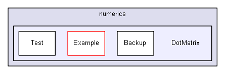 igsandbox/numerics/DotMatrix