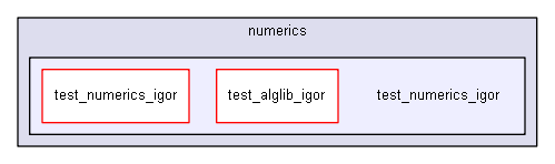 igsandbox/numerics/test_numerics_igor