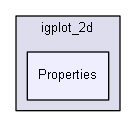 igtest/igplot_2d/Properties