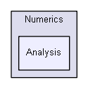 igsandbox/numerics/MetaNumerics/Numerics/Numerics/Analysis