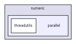 iglib/igbase/numeric/parallel