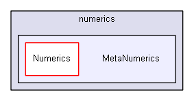 igsandbox/numerics/MetaNumerics