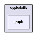 igapp/itaia/appitaialib/graph