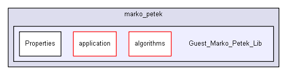 shelldev/0guests/marko_petek/Guest_Marko_Petek_Lib