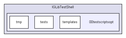 igtest/IGLibTestShell/00testscriptsopt