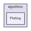 shelldev/0guests/marko_petek/Guest_Marko_Petek_Lib/algorithms/Plotting