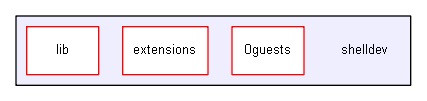 shelldev
