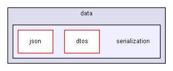 iglib/igbase/data/serialization