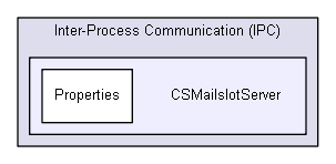 igsandbox/InterprocessCommunication/named_pipe_examples_master/Inter-Process Communication (IPC)/CSMailslotServer