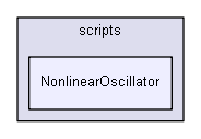 shelldev/0guests/marko_petek/Guest_Marko_Petek_Lib/application/scripts/NonlinearOscillator