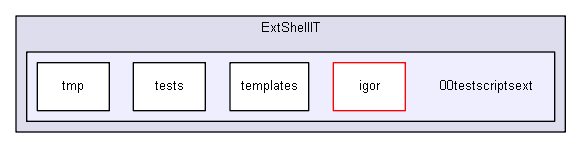 shelldev/extensions/ExtShellIT/00testscriptsext