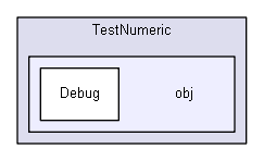 unittests/TestNumeric/obj