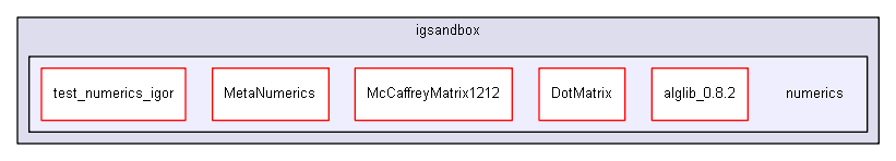 igsandbox/numerics