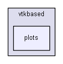 iglib/extensions/igplot3d/plot3d/vtkbased/plots