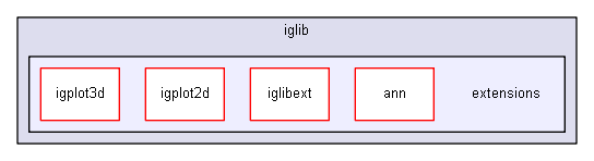 iglib/extensions