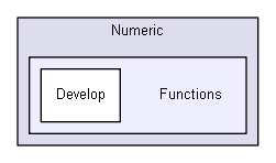 iglib/igforms/Numeric/Functions