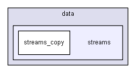 igbase/data/streams