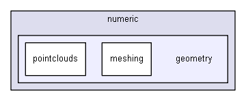 igbase/numeric/geometry