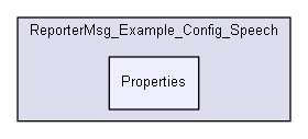 reportermsg/Additional/copy/ReporterMsg_Example_Config_Speech/Properties