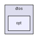 igbase/data/serialization/dtos/opt