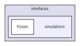 igbase/interfaces/simulations