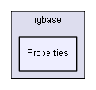 igbase/Properties