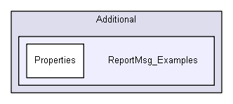 reportermsg/Additional/ReportMsg_Examples