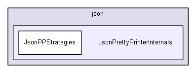 igbase/data/serialization/json/JsonPrettyPrinterInternals