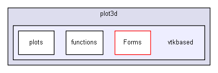 extensions/igplot3d/plot3d/vtkbased